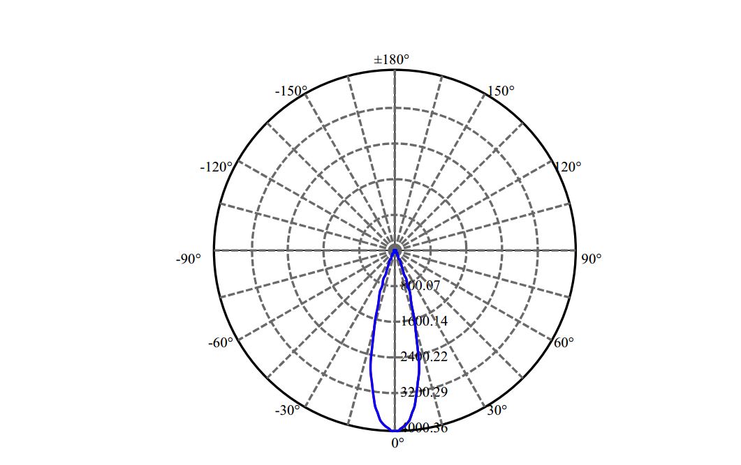 Nata Lighting Company Limited - Evenly Light Shape